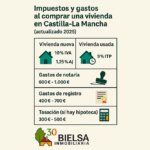 impuestos y gastos al comprar vivienda en castilla la mancha