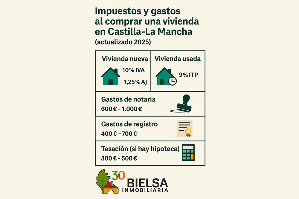 impuestos y gastos al comprar vivienda en castilla la mancha